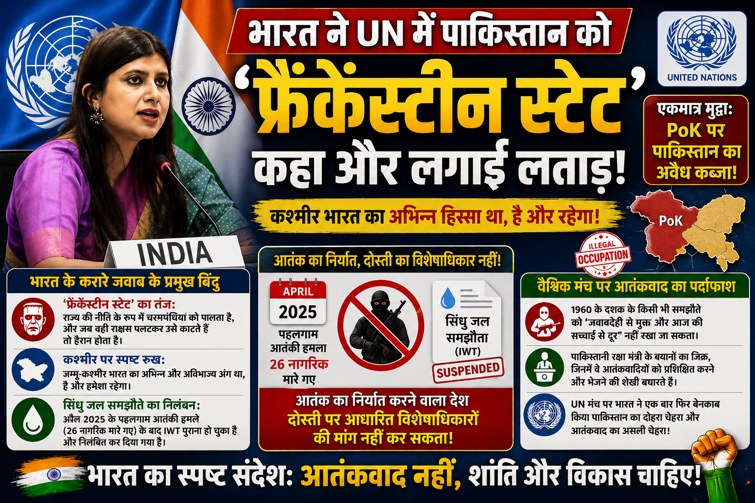 UN में भारत ने पाकिस्तान को धोया, बताया आतंकवाद पालने वाला 'फ्रैंकेंस्टीन स्टेट'