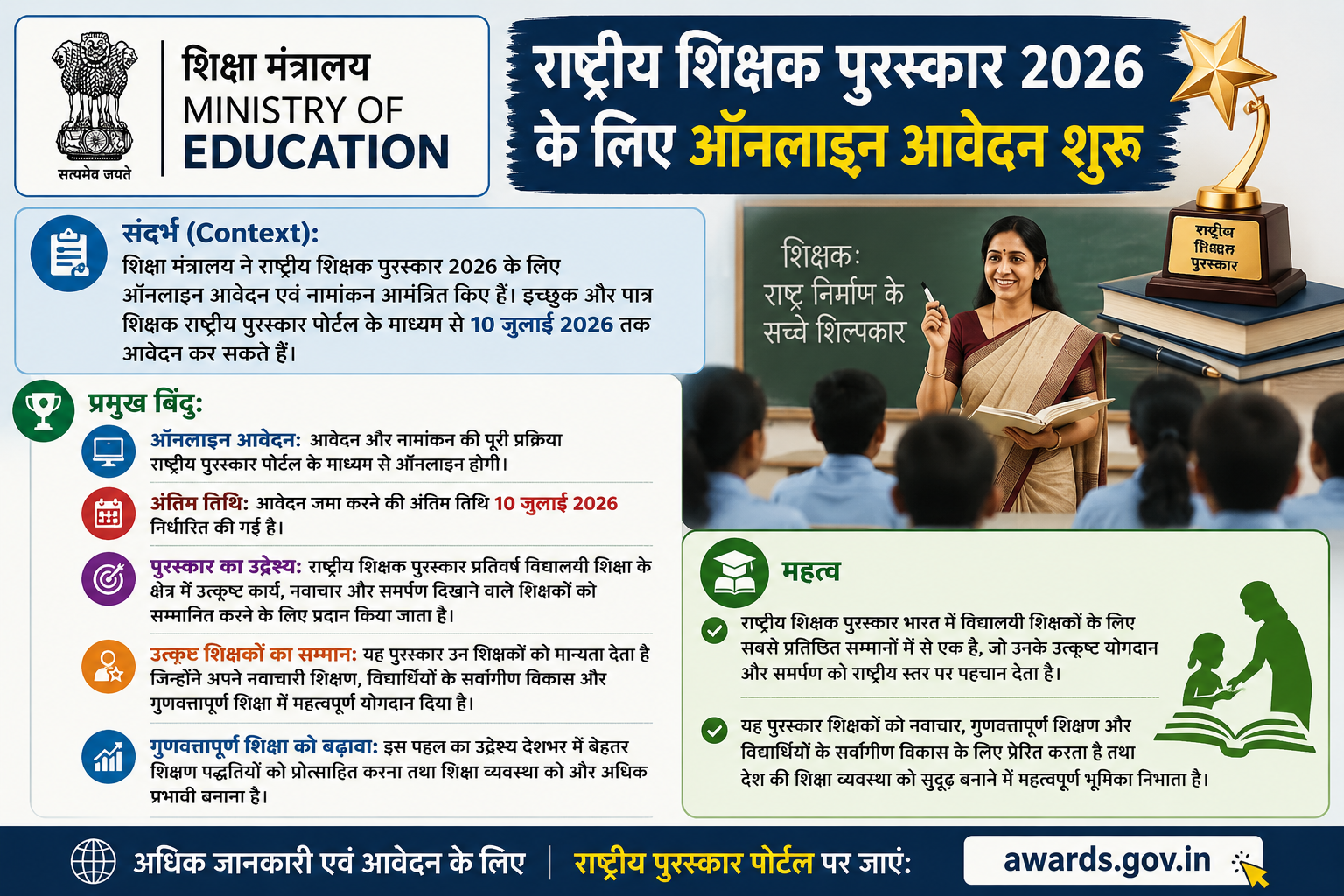 शिक्षा मंत्रालय ने राष्ट्रीय शिक्षक पुरस्कार 2026 के लिए आवेदन और नामांकन आमंत्रित किए