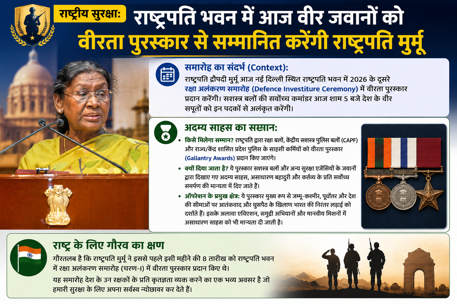 राष्ट्रपति द्रौपदी मुर्मू आज रक्षा अलंकरण समारोह में प्रदान करेंगी वीरता पुरस्कार