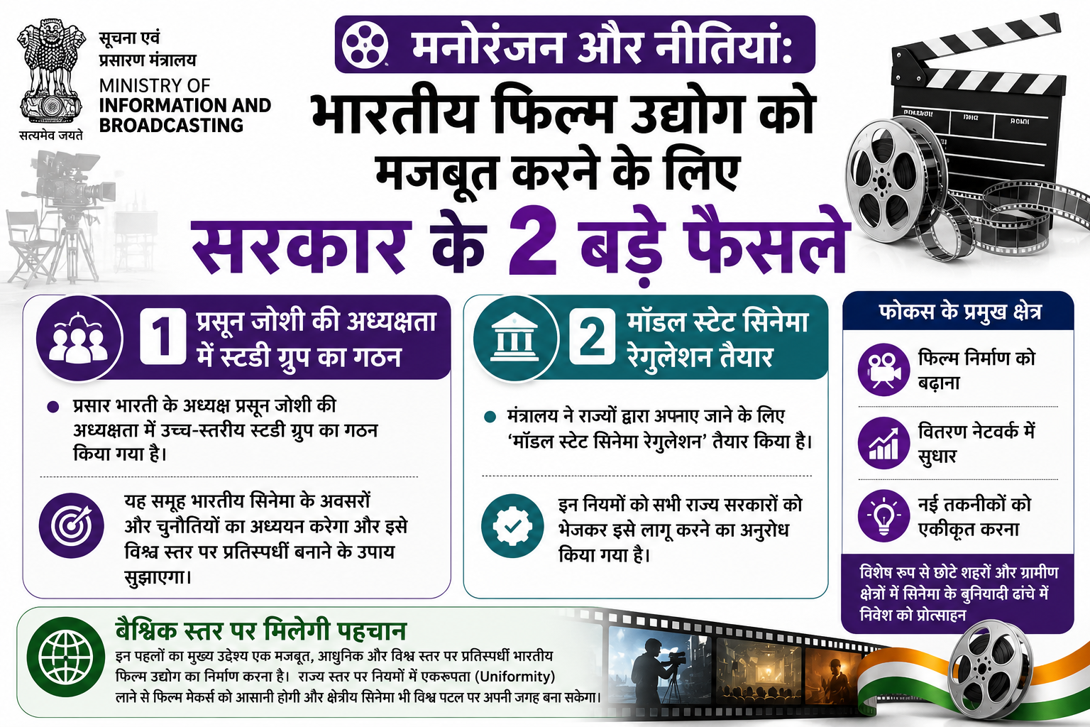 भारतीय फिल्म उद्योग को मजबूत करने के लिए सरकार ने की बड़ी पहलों की घोषणा