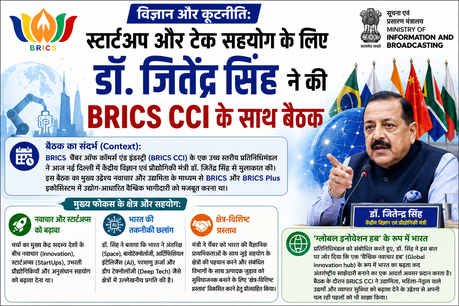 टेक और कूटनीति: केंद्रीय मंत्री डॉ. जितेंद्र सिंह ने ब्रिक्स सीसीआई (BRICS CCI) प्रतिनिधिमंडल से की मुलाकात