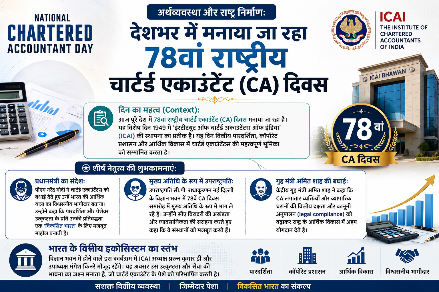 78वां राष्ट्रीय सीए दिवस (CA Day) 2026: पीएम मोदी और उपराष्ट्रपति ने चार्टर्ड एकाउंटेंट्स को दी शुभकामनाएं