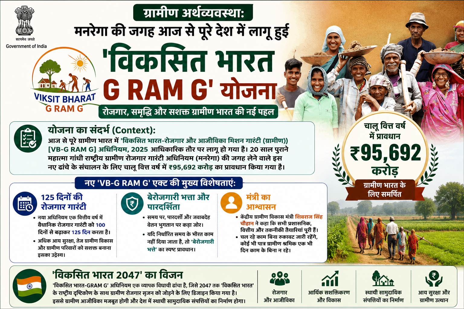 ग्रामीण विकास: पुरानी मनरेगा (MGNREGA) की जगह आज से लागू हुई 'विकसित भारत G RAM G' योजना