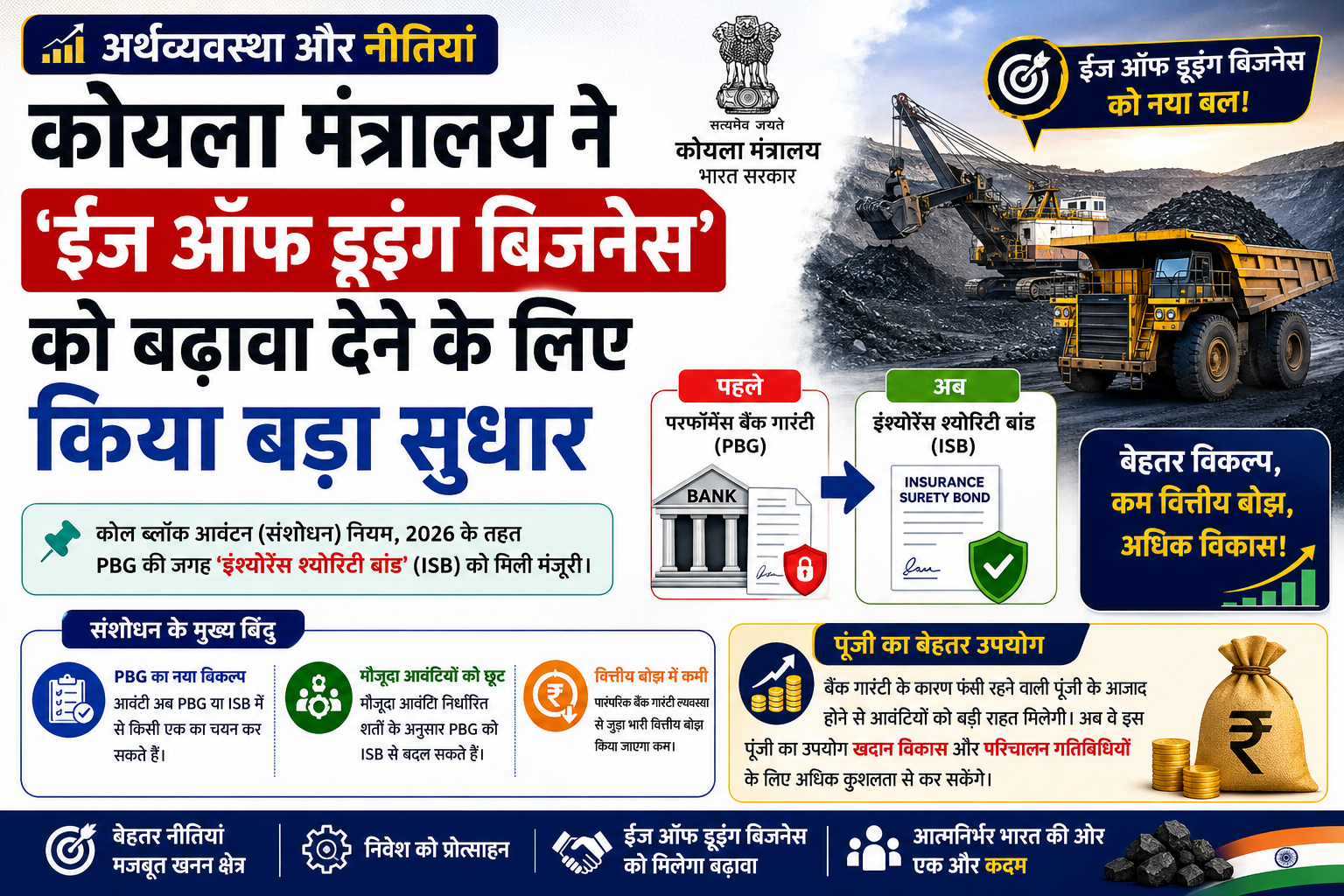 अर्थव्यवस्था और सुधार: कोयला मंत्रालय ने वित्तीय लचीलापन बढ़ाने के लिए किए बड़े बदलाव
