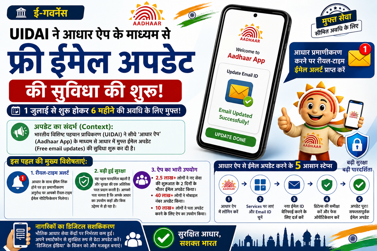 डिजिटल इंडिया: UIDAI ने आधार ऐप (Aadhaar App) के जरिए फ्री ईमेल अपडेट की सुविधा की शुरू