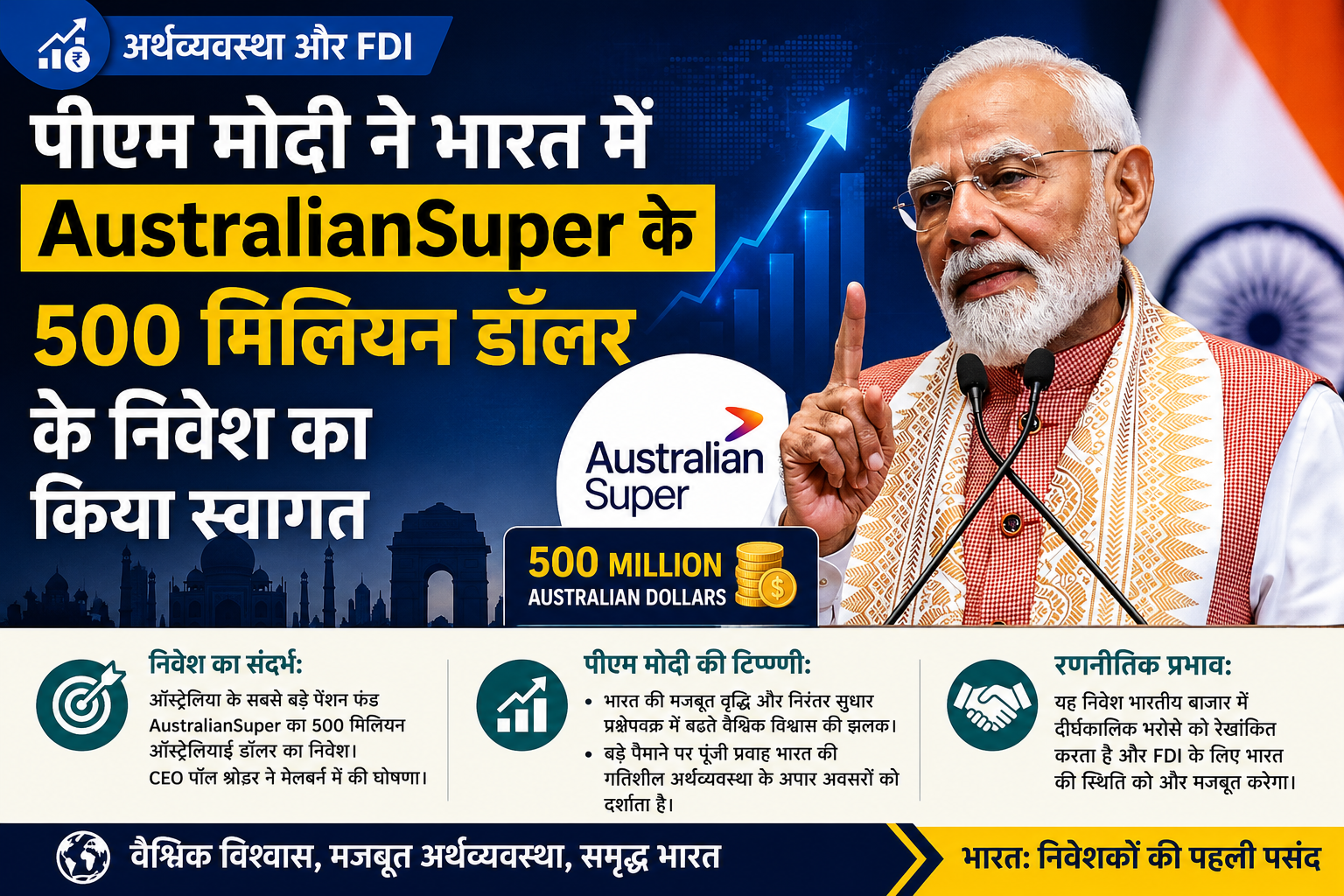 अर्थव्यवस्था और विदेशी निवेश: पीएम मोदी ने भारत में ऑस्ट्रेलियनसुपर (AustralianSuper) के 500 मिलियन डॉलर के निवेश का किया स्वागत