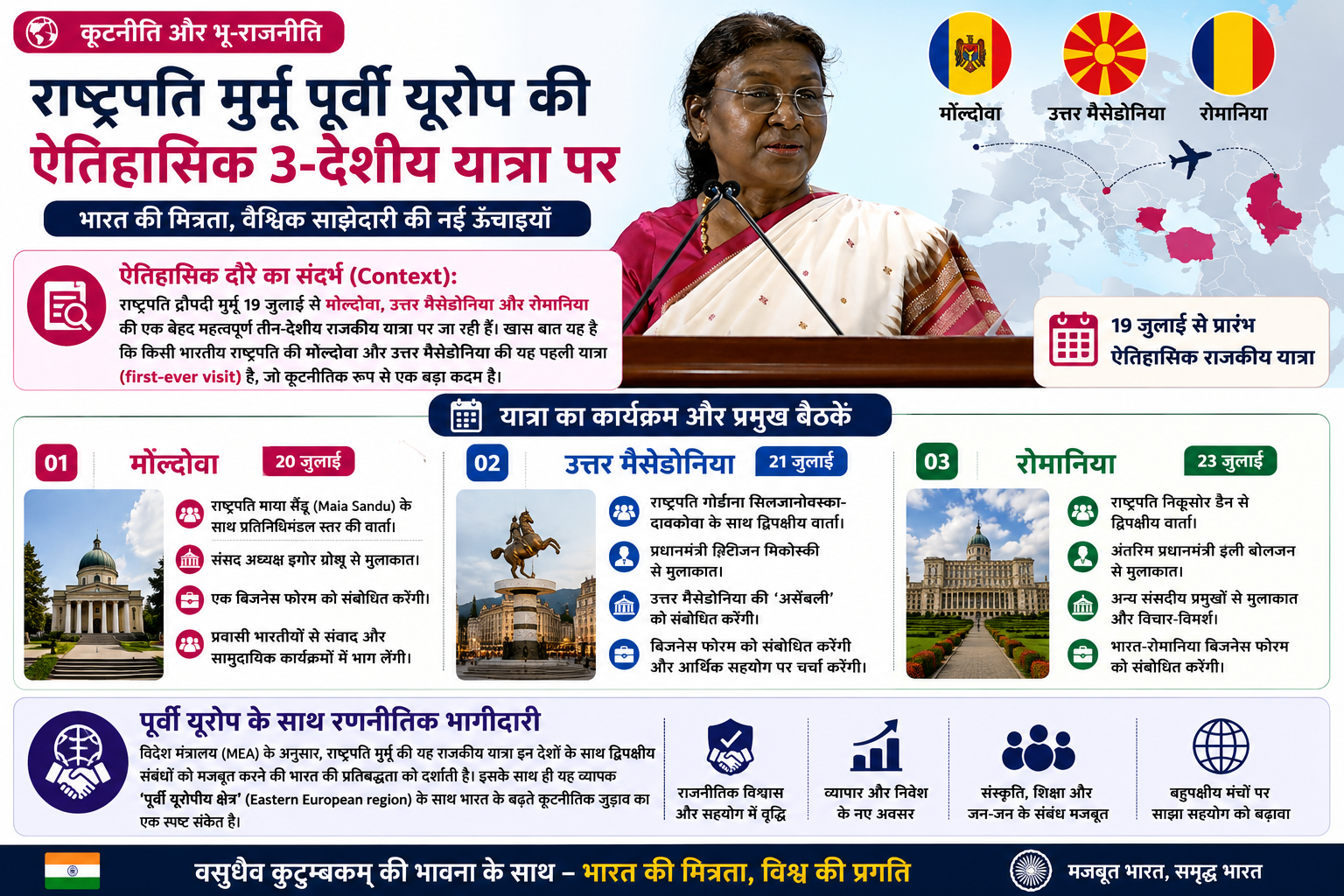 कूटनीति और भू-राजनीति: राष्ट्रपति मुर्मू मोल्दोवा, उत्तर मैसेडोनिया और रोमानिया की ऐतिहासिक 3-देशीय यात्रा पर