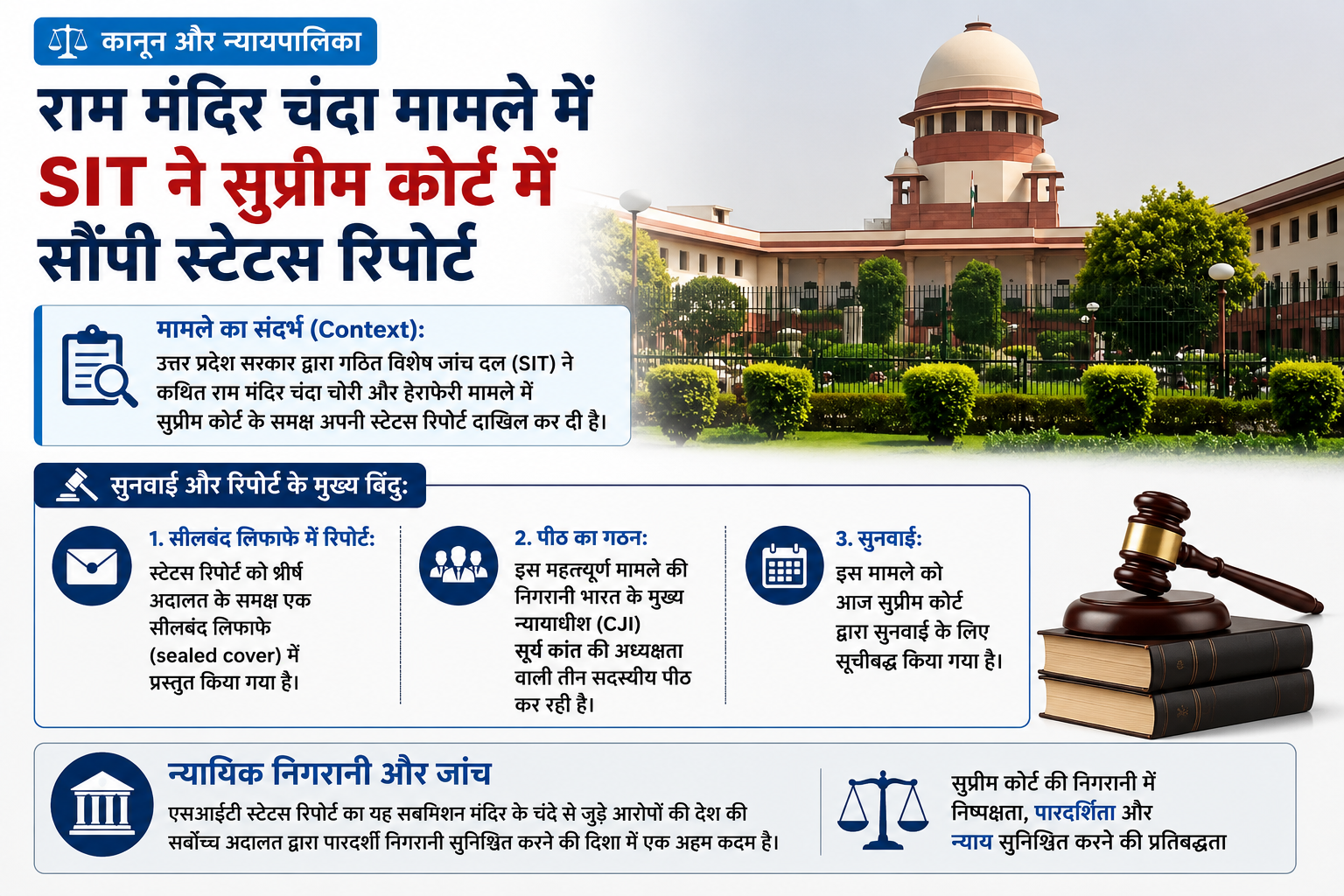 कानून और न्यायपालिका: एसआईटी ने कथित राम मंदिर चंदा हेराफेरी मामले में सुप्रीम कोर्ट में दाखिल की स्टेटस रिपोर्ट