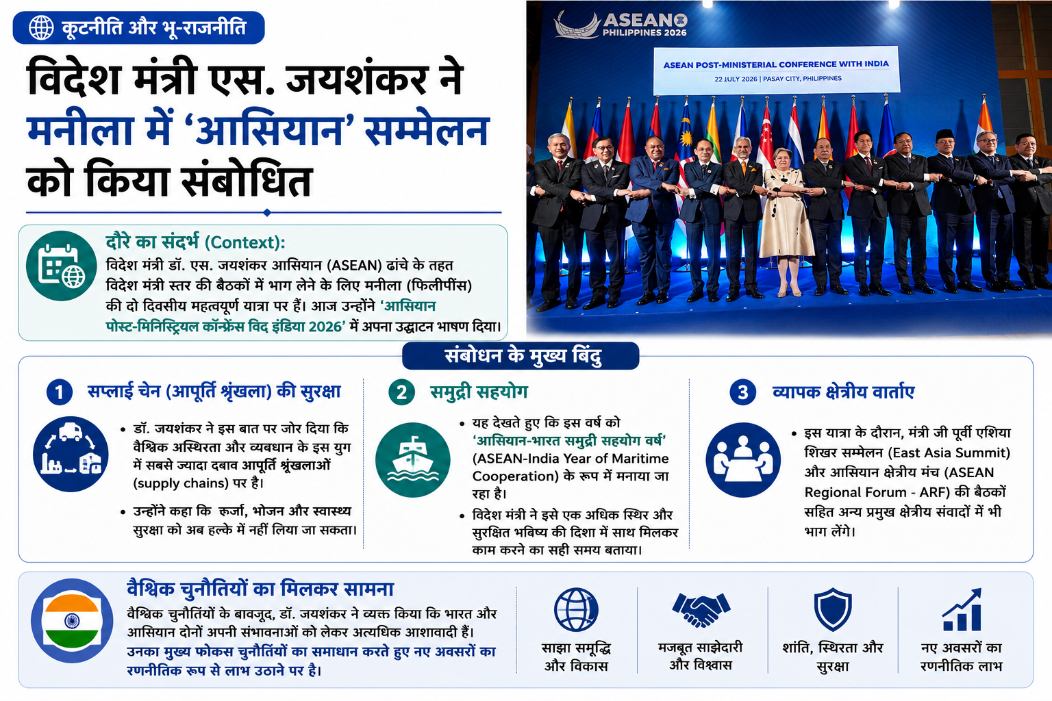 कूटनीति और भू-राजनीति: विदेश मंत्री एस. जयशंकर ने मनीला में 'आसियान' (ASEAN) बैठक में लिया हिस्सा
