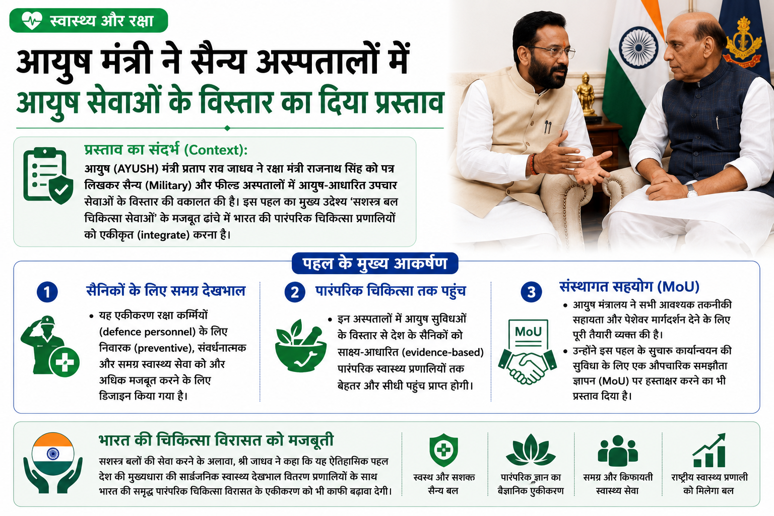 स्वास्थ्य और रक्षा: आयुष मंत्री ने सैन्य अस्पतालों में 'आयुष सेवाओं' के विस्तार का दिया प्रस्ताव