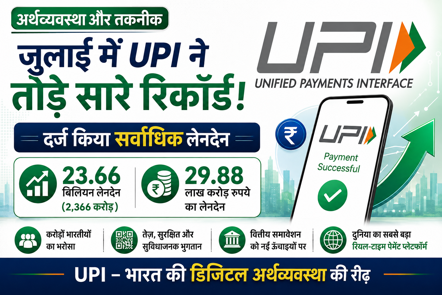 अर्थव्यवस्था और तकनीक: जुलाई में UPI ने दर्ज किया अब तक का सबसे अधिक मासिक लेनदेन (Transaction Volume)