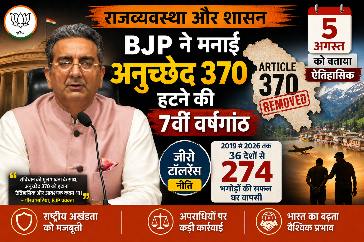 राजव्यवस्था और शासन: BJP ने 5 अगस्त को बताया ऐतिहासिक, अनुच्छेद 370 हटने की 7वीं वर्षगांठ मनाई