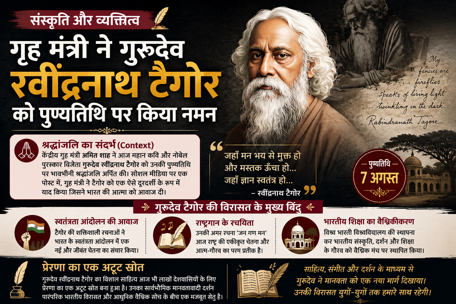 संस्कृति और महान व्यक्तित्व: गृह मंत्री अमित शाह ने गुरुदेव रवींद्रनाथ टैगोर को उनकी पुण्यतिथि पर दी श्रद्धांजलि