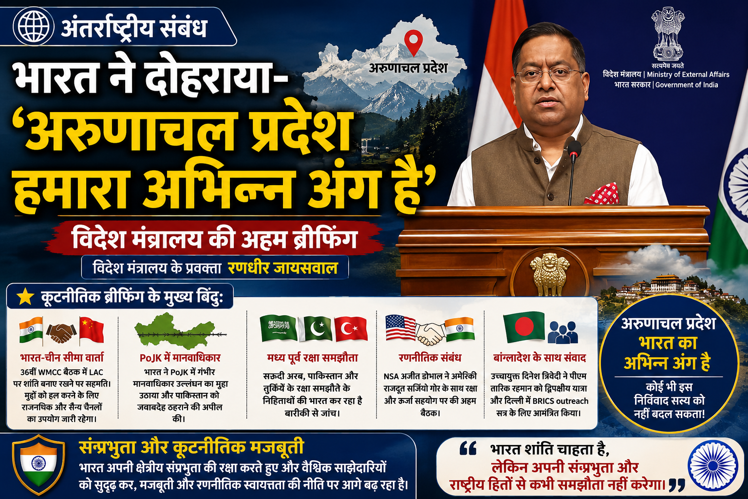 अंतर्राष्ट्रीय संबंध: भारत ने दोहराया- 'अरुणाचल प्रदेश हमारा अभिन्न अंग है'; कई वैश्विक कूटनीतिक मुद्दों पर दिया बयान