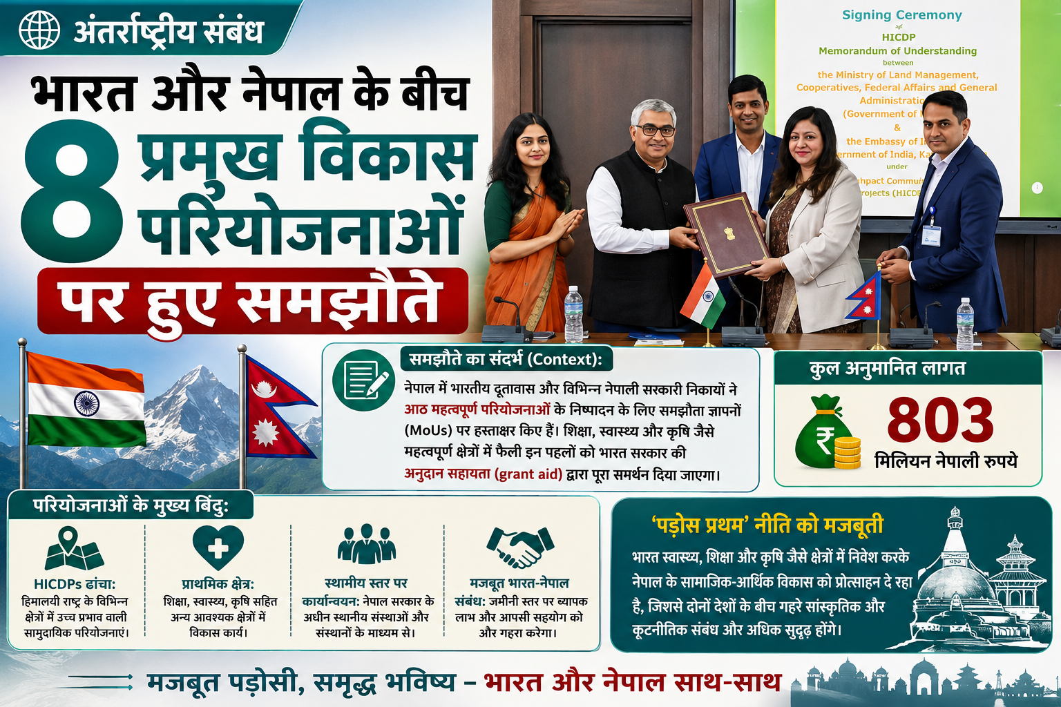 अंतर्राष्ट्रीय संबंध: भारत और नेपाल ने शिक्षा, स्वास्थ्य और कृषि में 8 विकास परियोजनाओं के लिए MoUs पर किए हस्ताक्षर