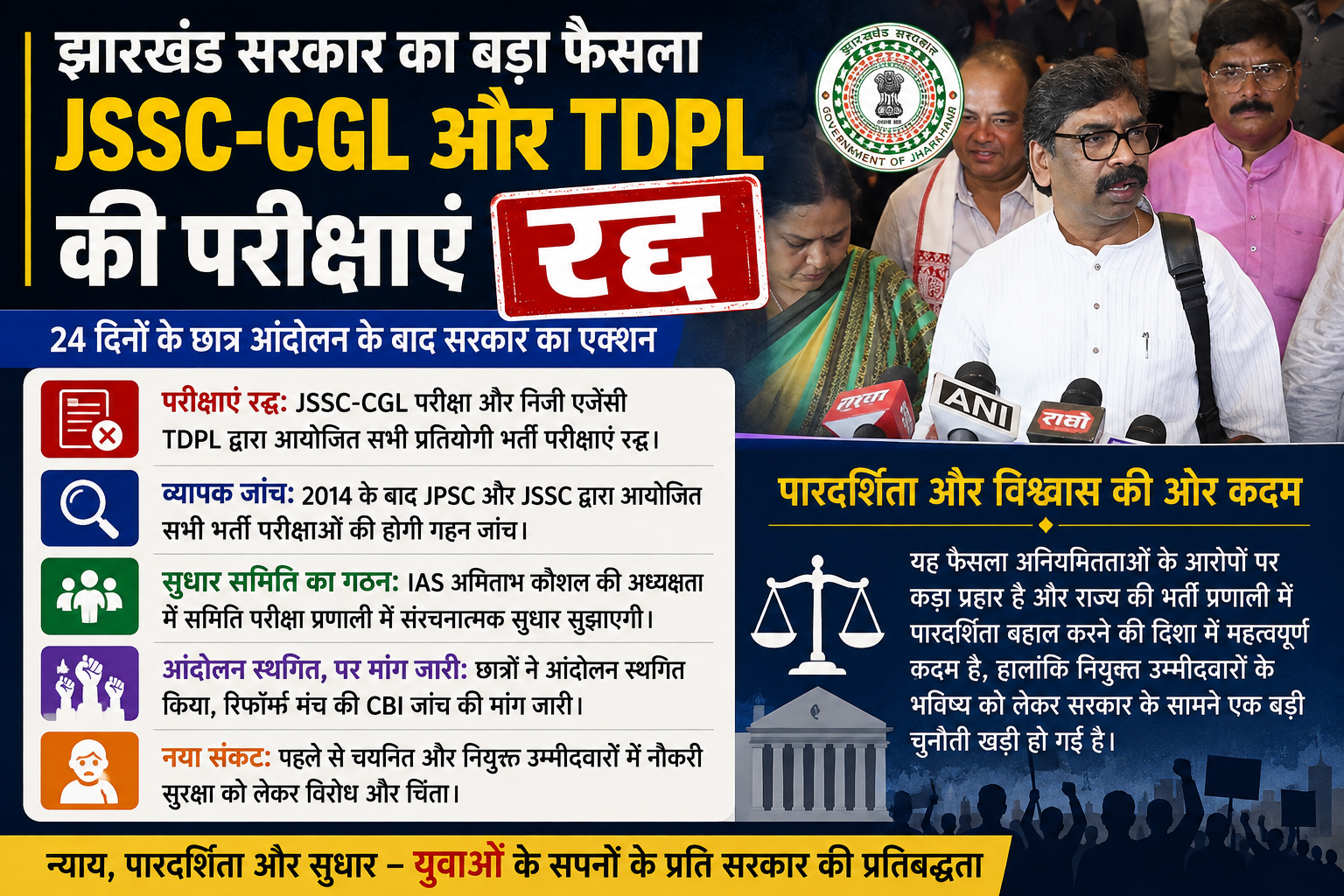 शासन और राज्य के मामले: झारखंड सरकार ने JSSC-CGL और TDPL द्वारा आयोजित सभी भर्ती परीक्षाएं कीं रद्द