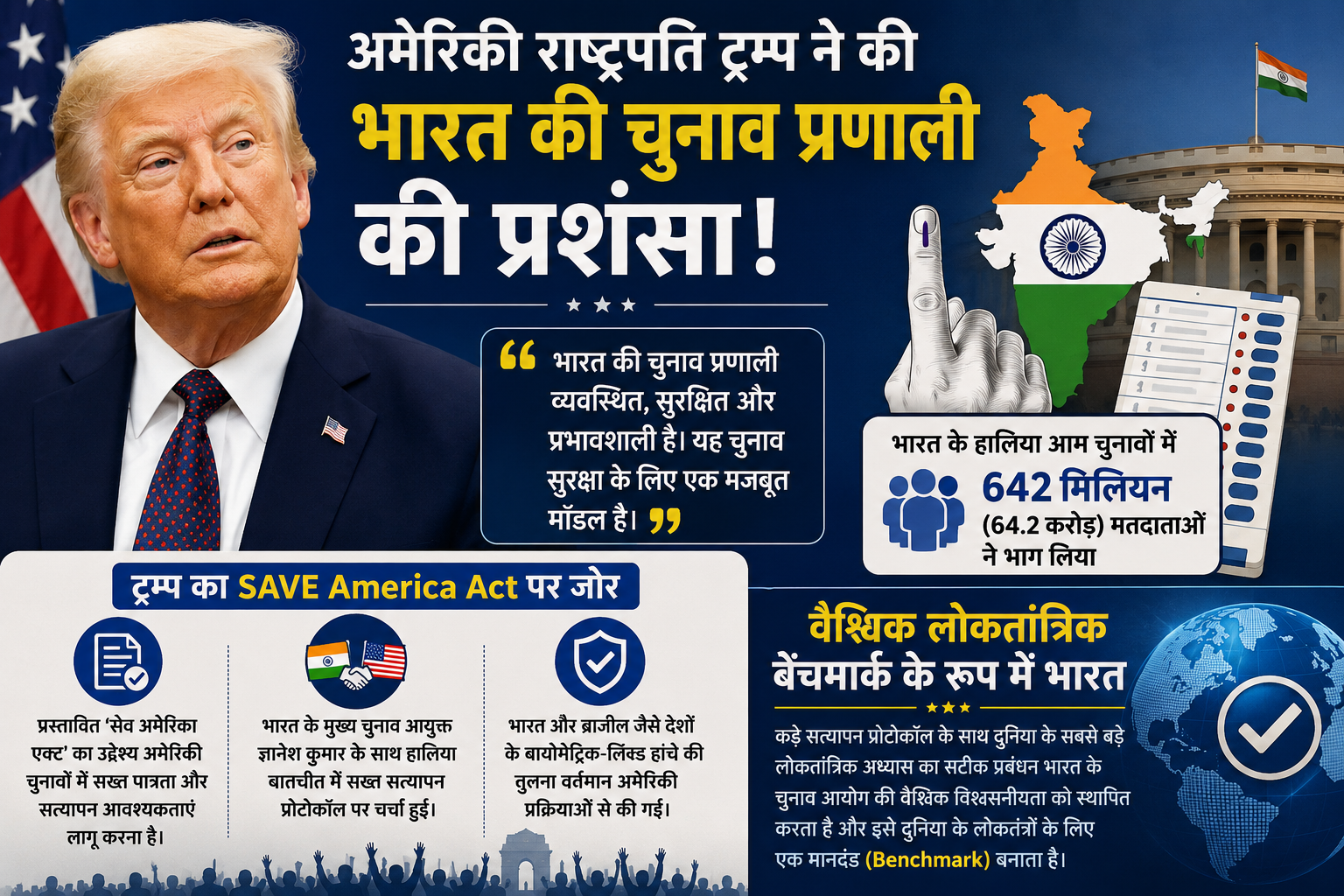 अंतर्राष्ट्रीय संबंध और राजव्यवस्था: अमेरिकी राष्ट्रपति ने की भारत की चुनाव प्रणाली की प्रशंसा