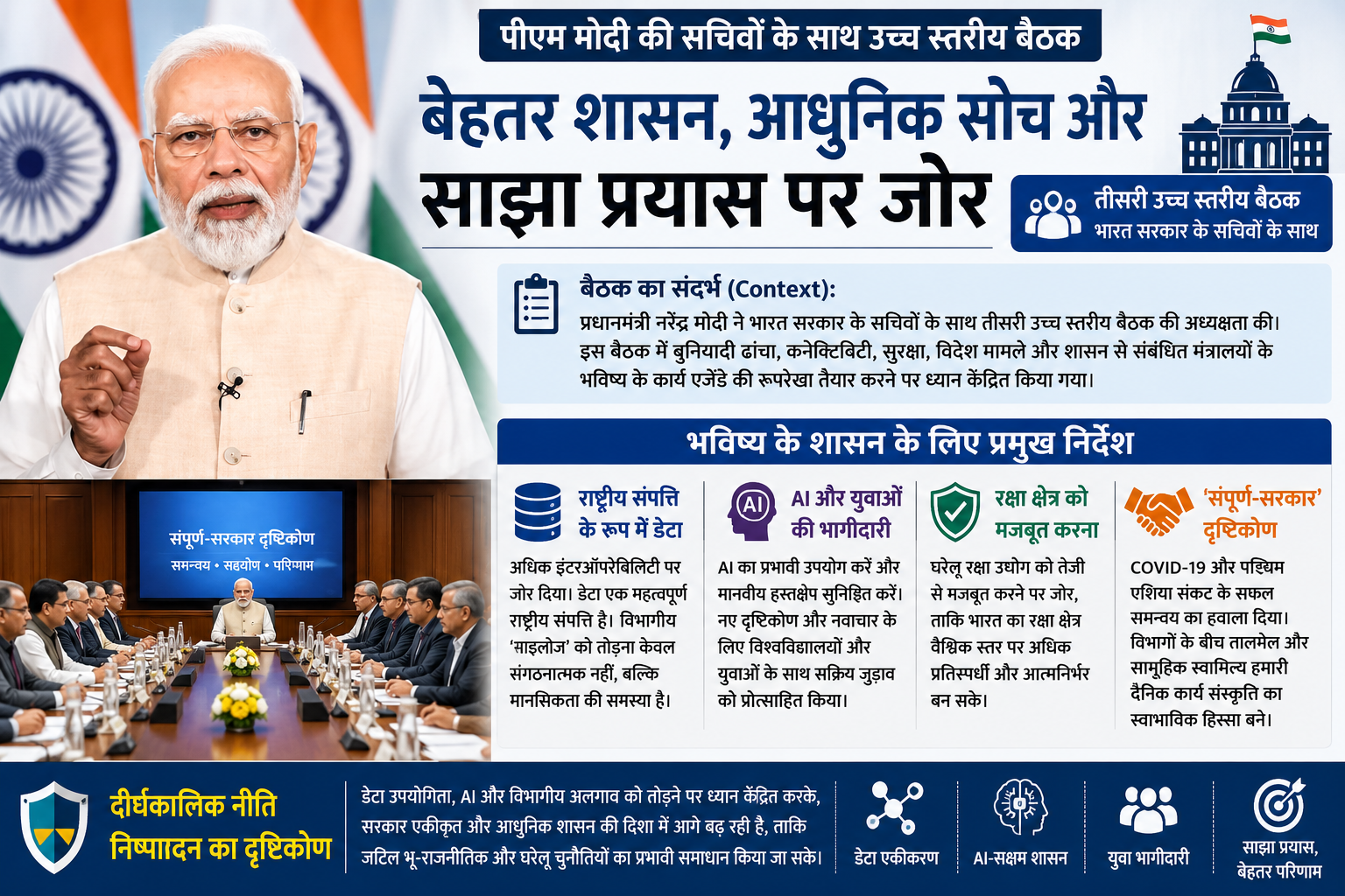 शासन और प्रशासन: पीएम मोदी ने भारत सरकार के सचिवों के साथ की उच्च स्तरीय बैठक