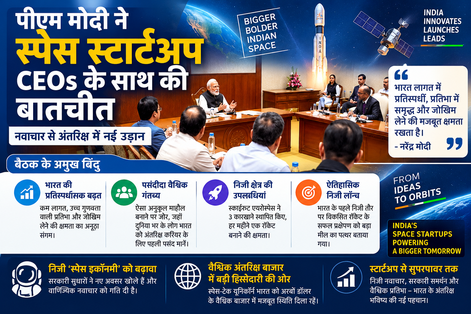 विज्ञान और प्रौद्योगिकी: पीएम मोदी ने अंतरिक्ष क्षेत्र के स्टार्टअप सीईओ के साथ की बातचीत