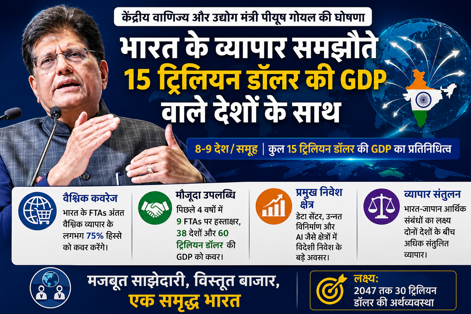 अर्थव्यवस्था और व्यापार: भारत 15 ट्रिलियन डॉलर की जीडीपी वाले देशों के साथ कर रहा है व्यापार समझौते
