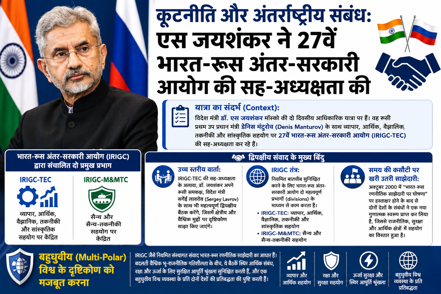 अर्थव्यवस्था और रक्षा: घरेलू रक्षा उत्पादन रिकॉर्ड ₹1.78 लाख करोड़ के पार