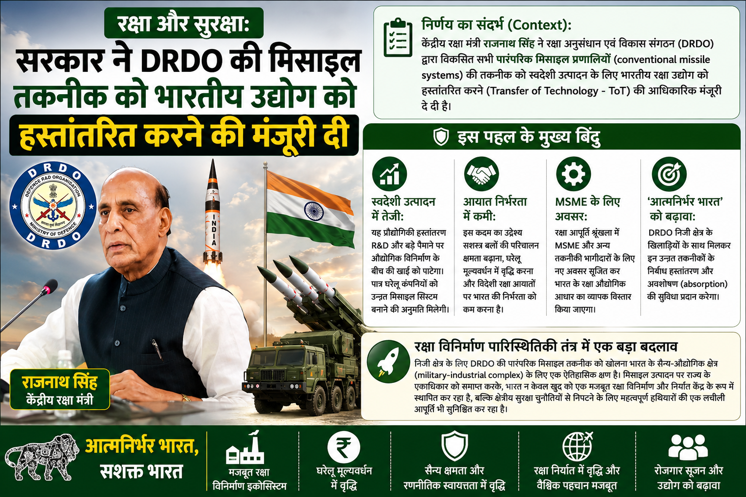 रक्षा और सुरक्षा: सरकार ने DRDO की मिसाइल तकनीक को भारतीय उद्योग को हस्तांतरित करने की मंजूरी दी