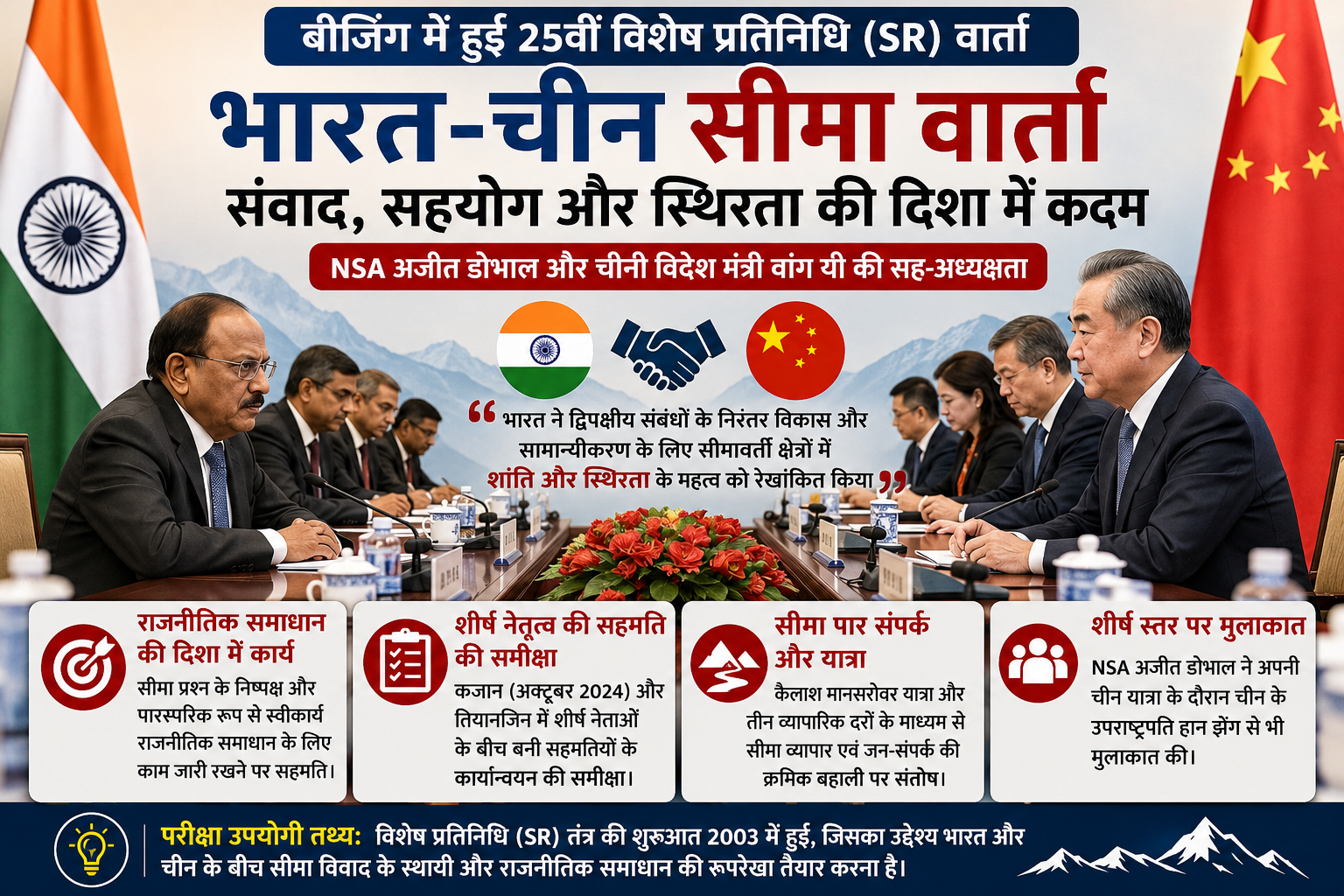 भारत और चीन सीमा प्रश्न के राजनीतिक समाधान और सीमा पर शांति बनाए रखने के लिए सहमत: बीजिंग में 25वीं SR वार्ता