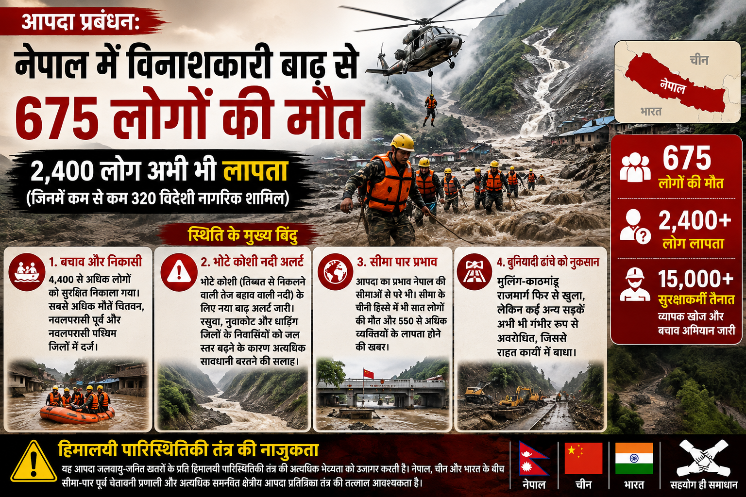 आपदा प्रबंधन: नेपाल में भयानक बाढ़ से 675 लोगों की मौत, भोटे कोशी नदी के लिए अलर्ट