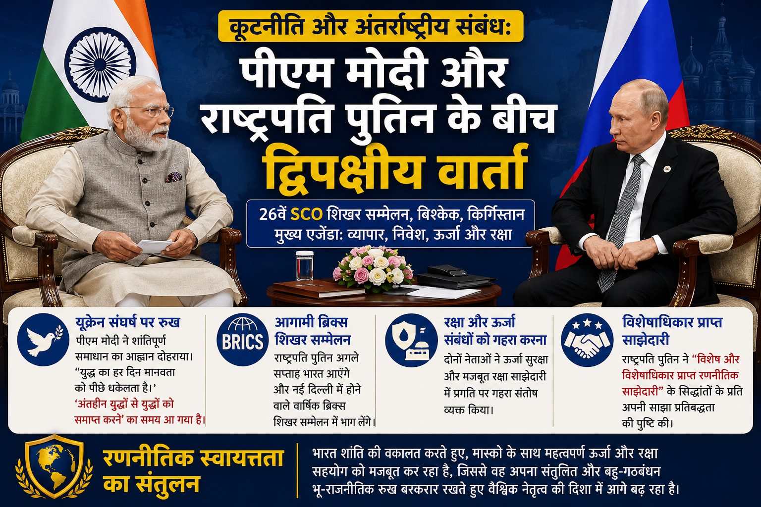कूटनीति और अंतर्राष्ट्रीय संबंध: 26वें SCO शिखर सम्मेलन में पीएम मोदी ने राष्ट्रपति पुतिन से की मुलाकात
