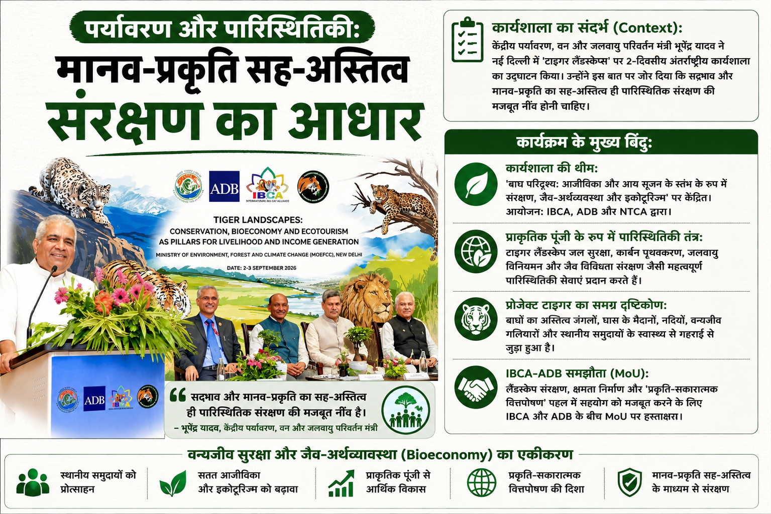 पर्यावरण और पारिस्थितिकी: मानव-प्रकृति सह-अस्तित्व पारिस्थितिक संरक्षण का आधार