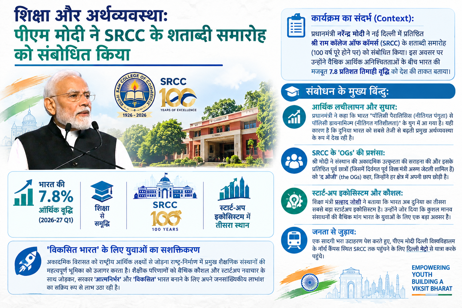 शिक्षा और अर्थव्यवस्था: पीएम मोदी ने SRCC के शताब्दी समारोह को संबोधित किया