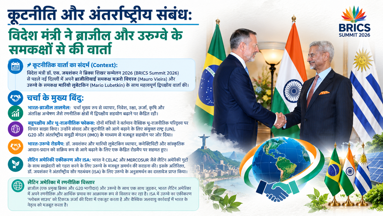 कूटनीति और अंतर्राष्ट्रीय संबंध: विदेश मंत्री जयशंकर ने ब्राजील और उरुग्वे के समकक्षों से की मुलाकात