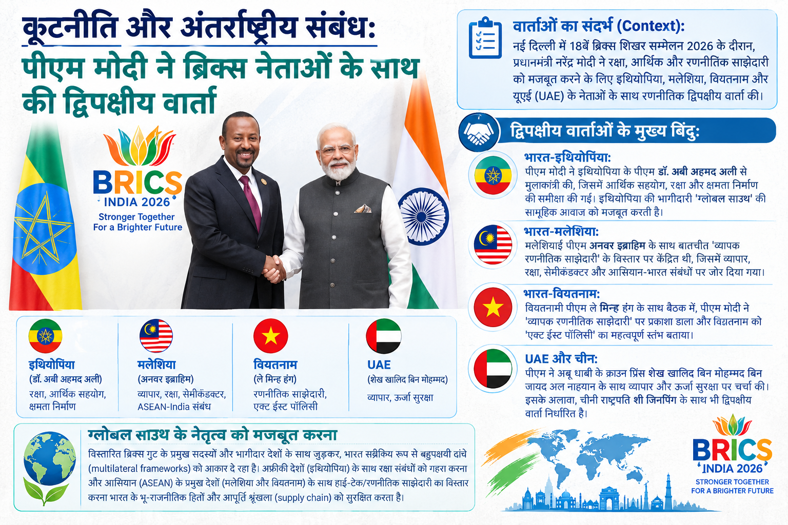 कूटनीति और अंतर्राष्ट्रीय संबंध: पीएम मोदी ने ब्रिक्स नेताओं के साथ की द्विपक्षीय वार्ता