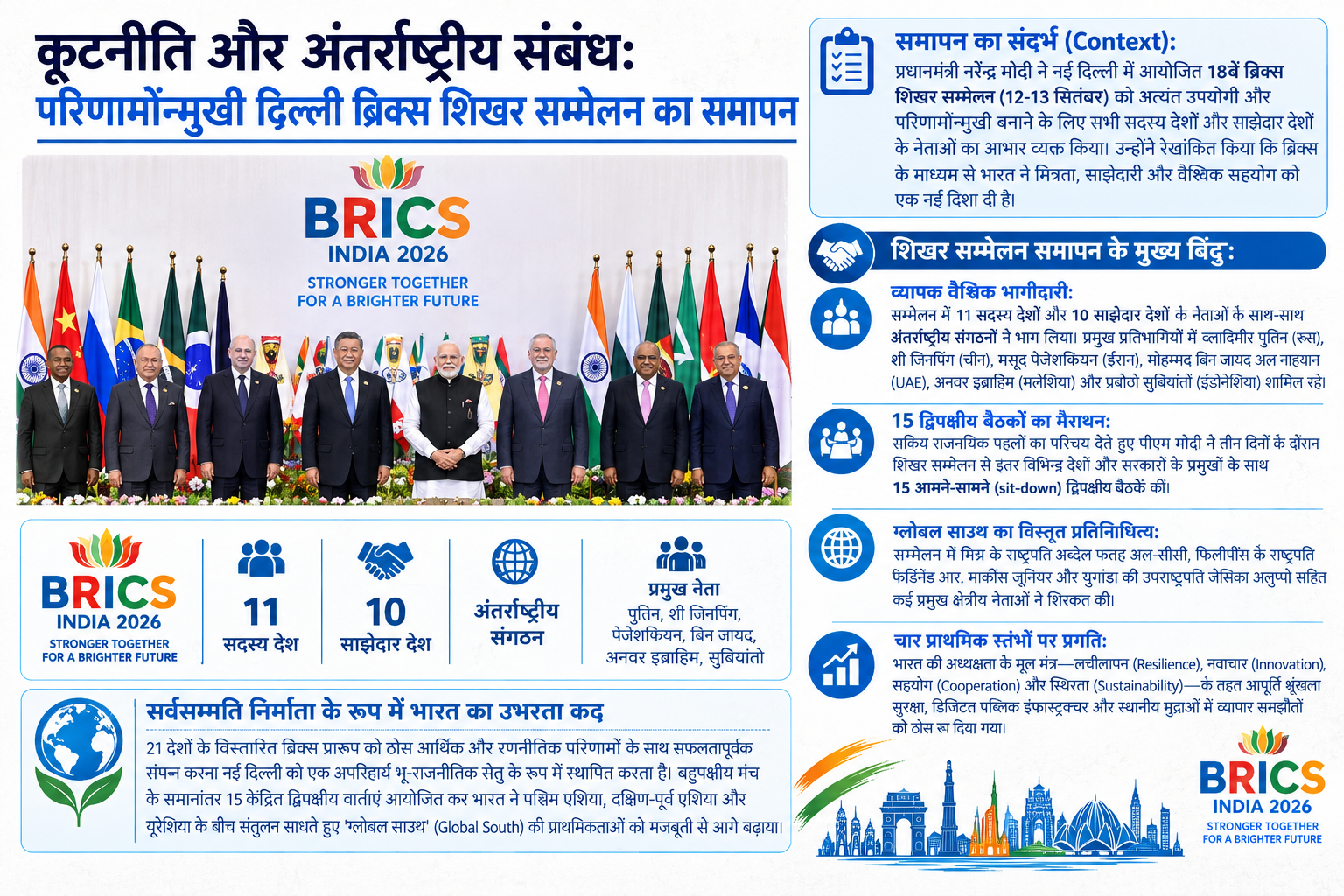 कूटनीति और अंतर्राष्ट्रीय संबंध: परिणामोन्मुखी दिल्ली ब्रिक्स शिखर सम्मेलन के समापन पर पीएम मोदी ने जताया आभार