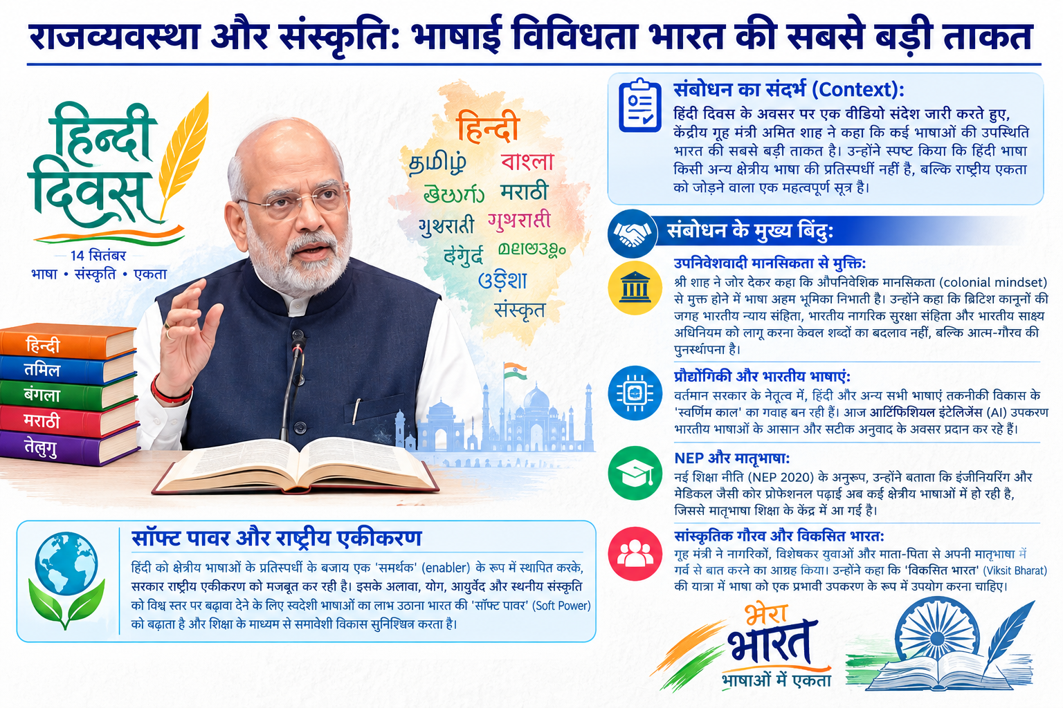 राजव्यवस्था और संस्कृति: भाषाई विविधता भारत की सबसे बड़ी ताकत - गृह मंत्री अमित शाह