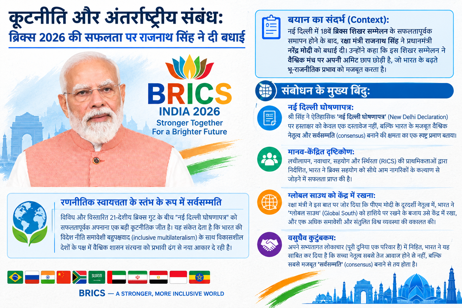 कूटनीति और अंतर्राष्ट्रीय संबंध: ऐतिहासिक ब्रिक्स 2026 की सफलता पर राजनाथ सिंह ने पीएम मोदी को दी बधाई