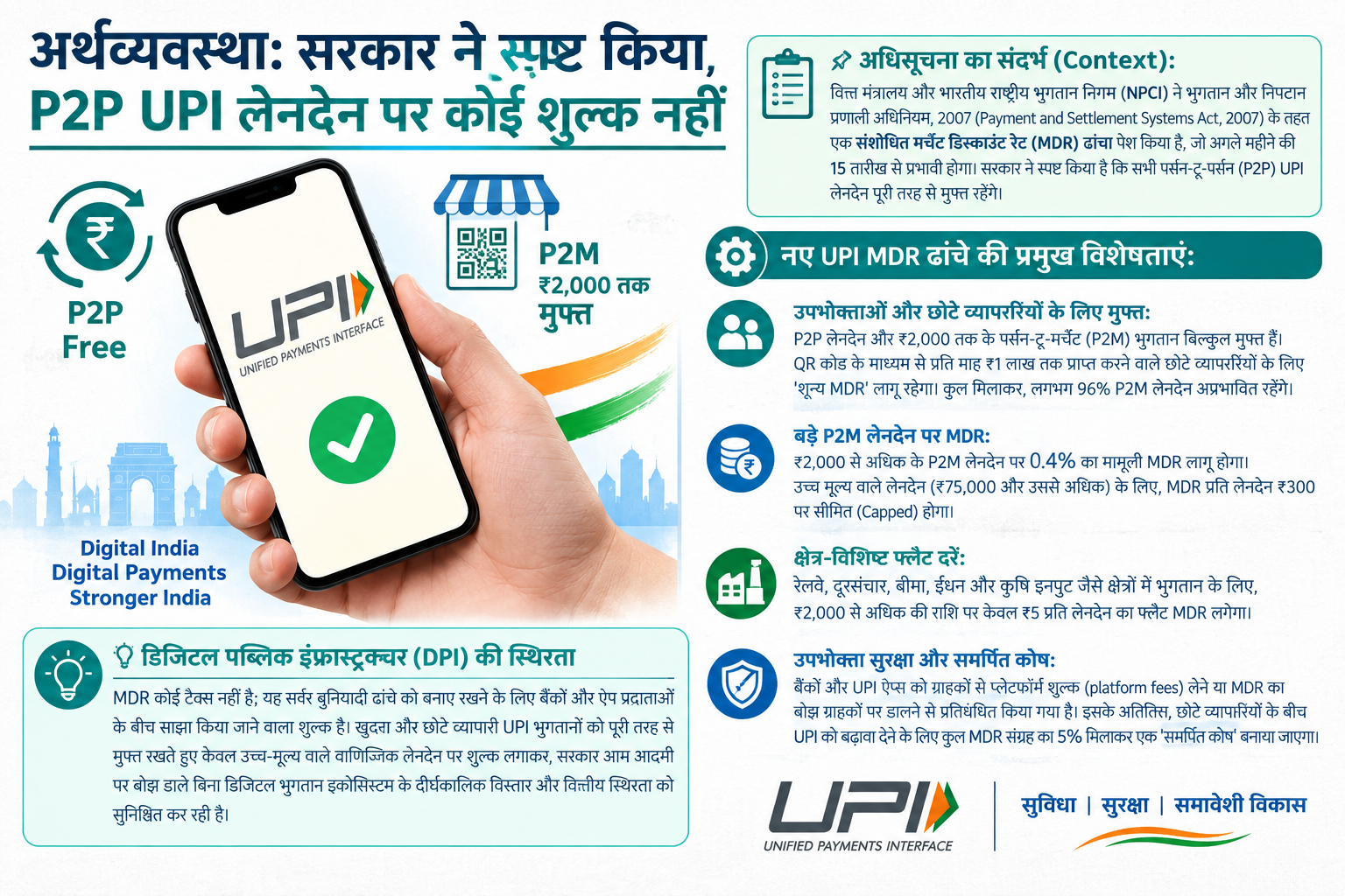 अर्थव्यवस्था: सरकार ने स्पष्ट किया, P2P UPI लेनदेन पर कोई शुल्क नहीं लगेगा