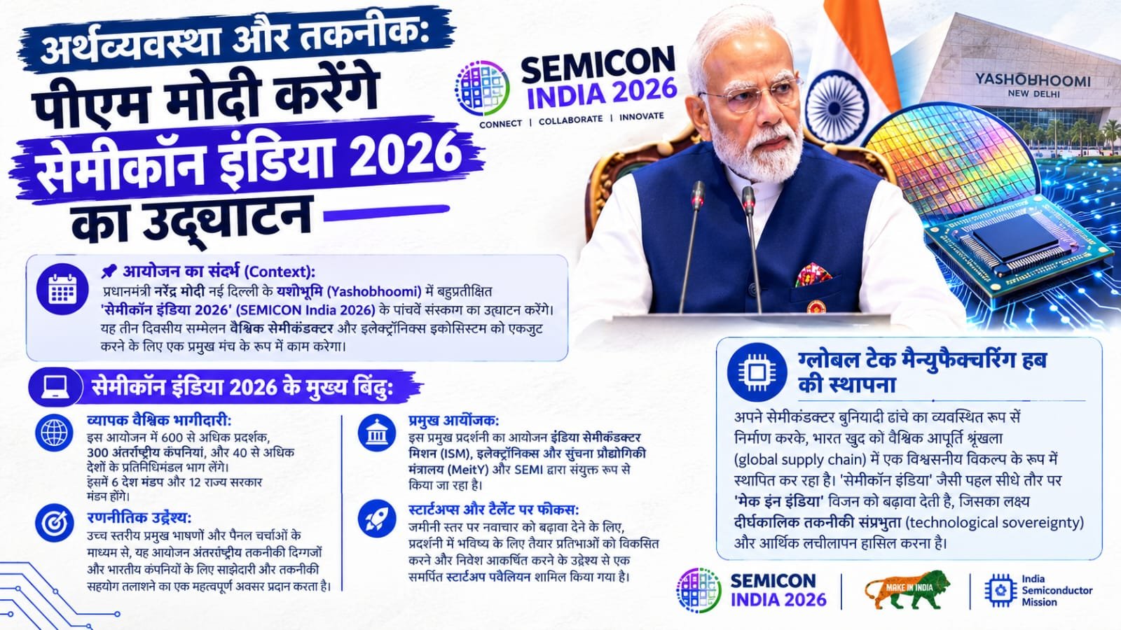 अर्थव्यवस्था और तकनीक: पीएम मोदी करेंगे 5वें 'सेमीकॉन इंडिया 2026' का उद्घाटन