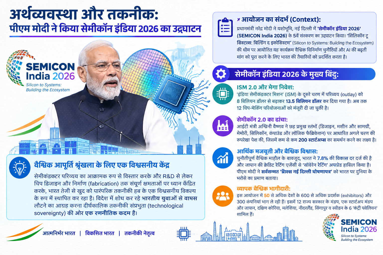 अर्थव्यवस्था और तकनीक: पीएम मोदी ने किया 5वें 'सेमीकॉन इंडिया 2026' का उद्घाटन
