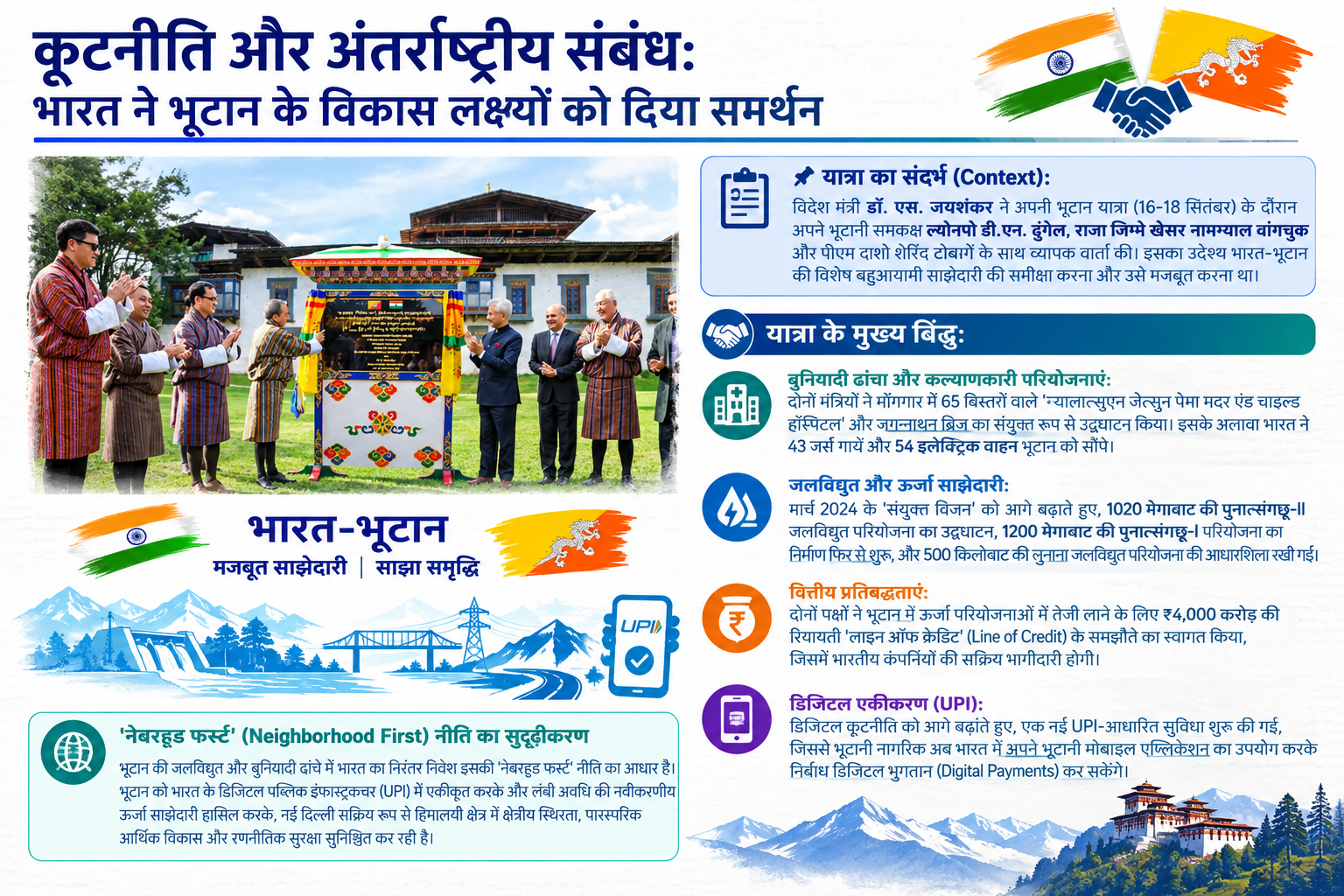 कूटनीति और अंतर्राष्ट्रीय संबंध: विदेश मंत्री जयशंकर ने भूटान के विकास लक्ष्यों को दिया समर्थन