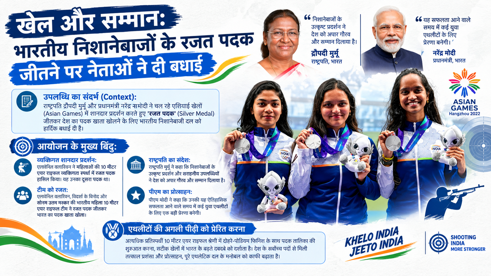 खेल और सम्मान: एशियाई खेलों में रजत पदक जीतने पर राष्ट्रपति और पीएम ने भारतीय निशानेबाजों को दी बधाई