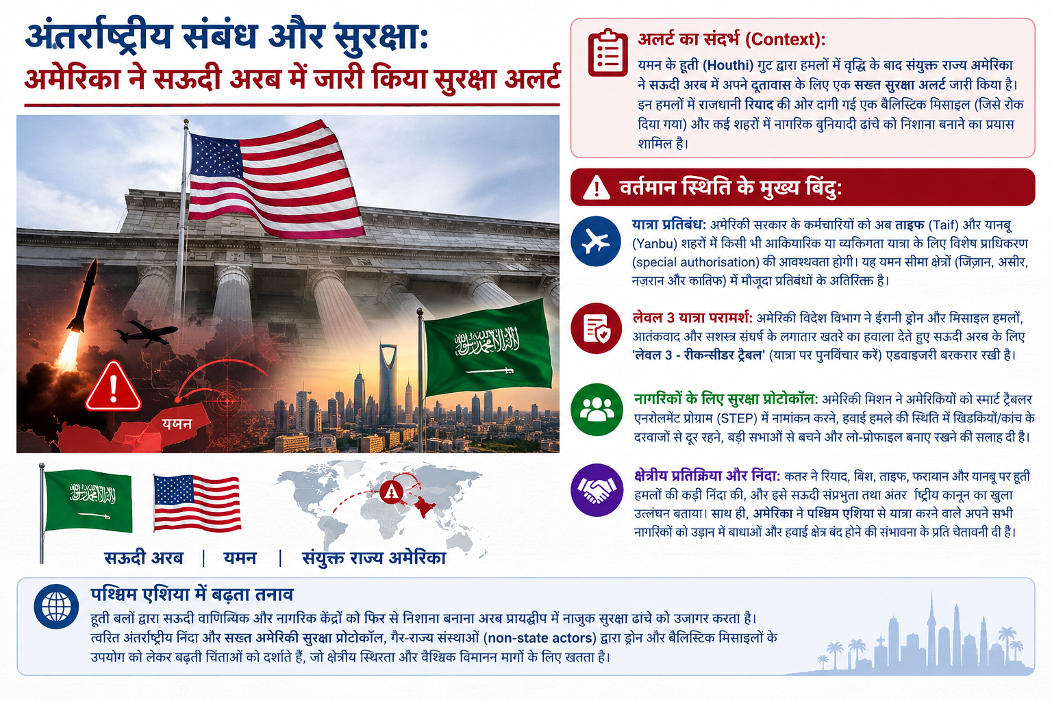 अंतर्राष्ट्रीय संबंध और सुरक्षा: हूती हमलों के बीच अमेरिका ने सऊदी अरब में जारी किया सुरक्षा अलर्ट