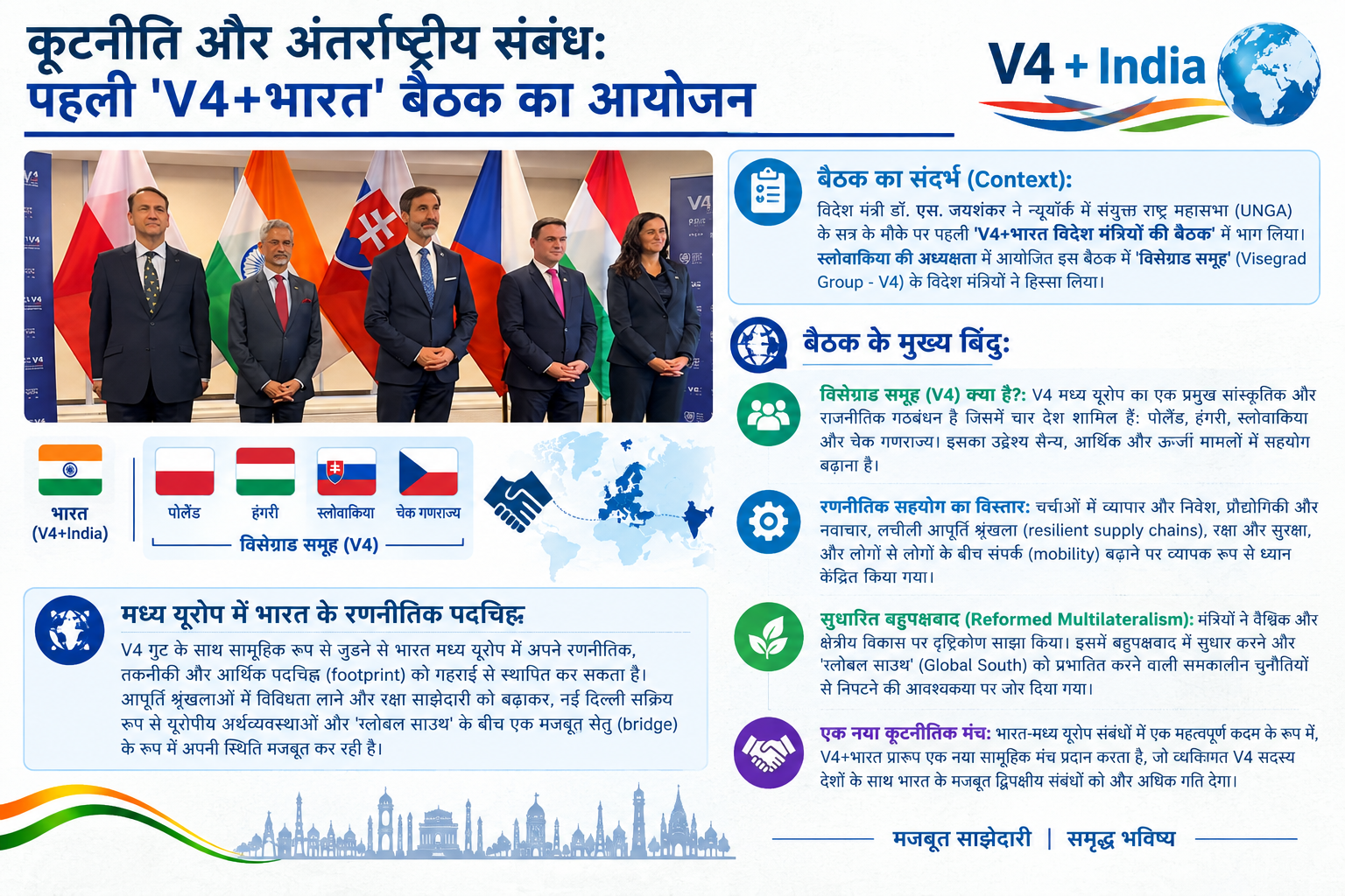 कूटनीति और अंतर्राष्ट्रीय संबंध: विदेश मंत्री जयशंकर ने पहली 'V4+भारत' बैठक में लिया भाग