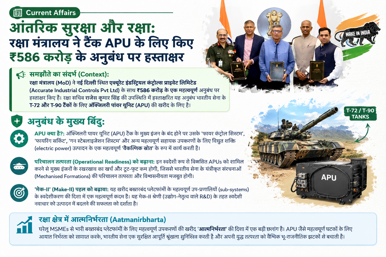 आंतरिक सुरक्षा और रक्षा: रक्षा मंत्रालय ने टैंक APU के लिए ₹586 करोड़ के अनुबंध पर किए हस्ताक्षर