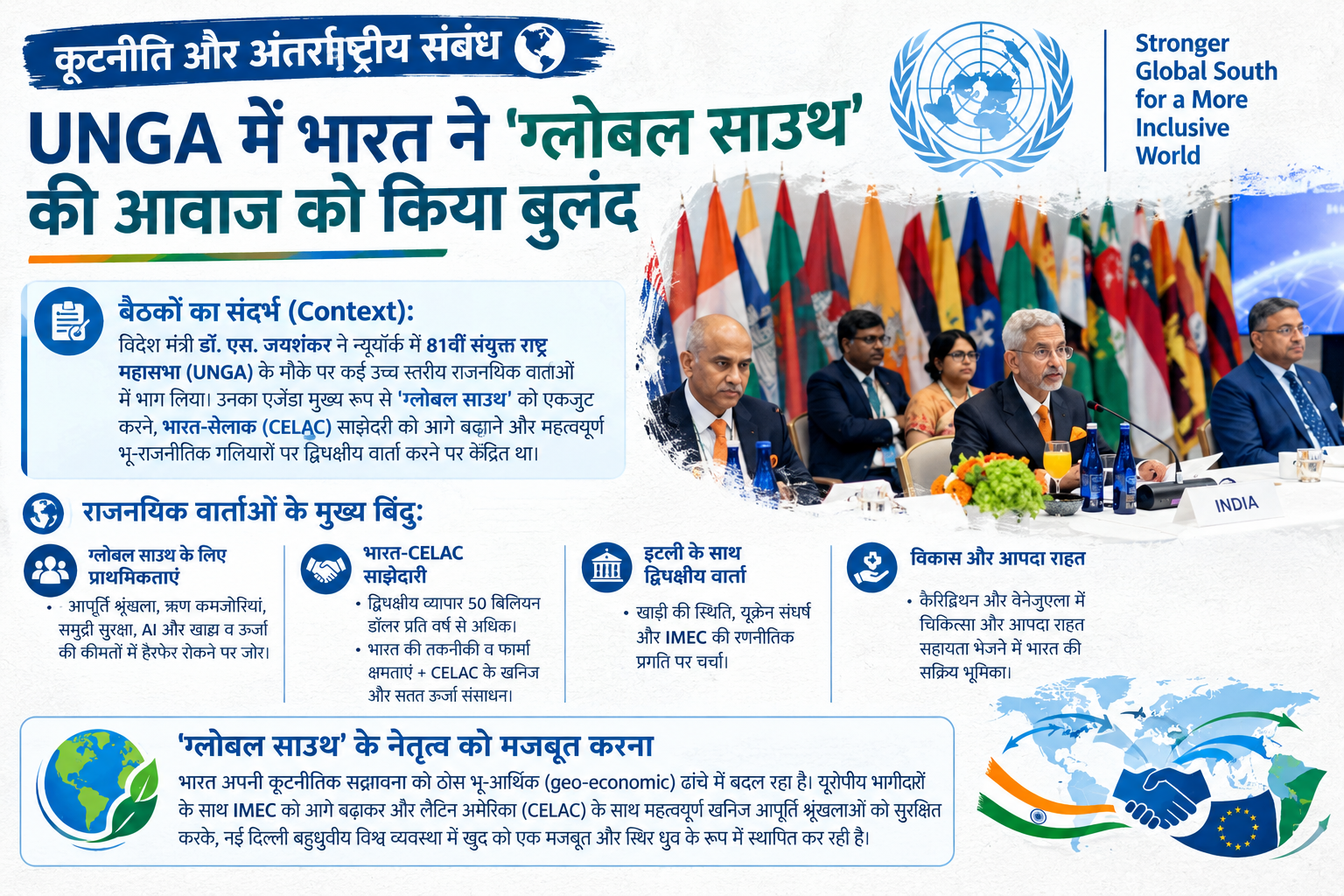 कूटनीति और अंतर्राष्ट्रीय संबंध: 81वीं UNGA में विदेश मंत्री जयशंकर ने 'ग्लोबल साउथ' का किया नेतृत्व