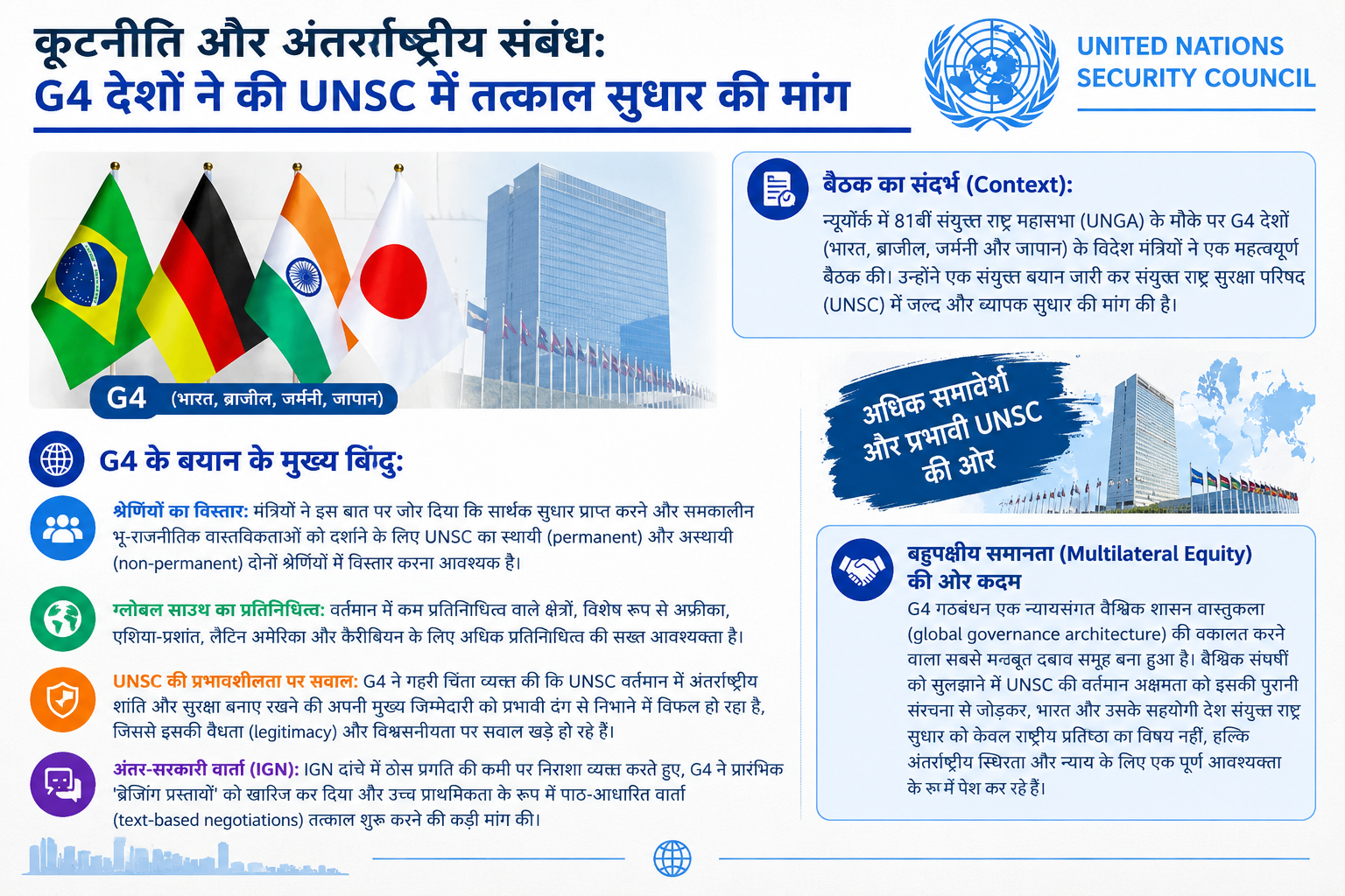 कूटनीति और अंतर्राष्ट्रीय संबंध: G4 देशों ने की UNSC में तत्काल सुधार की मांग