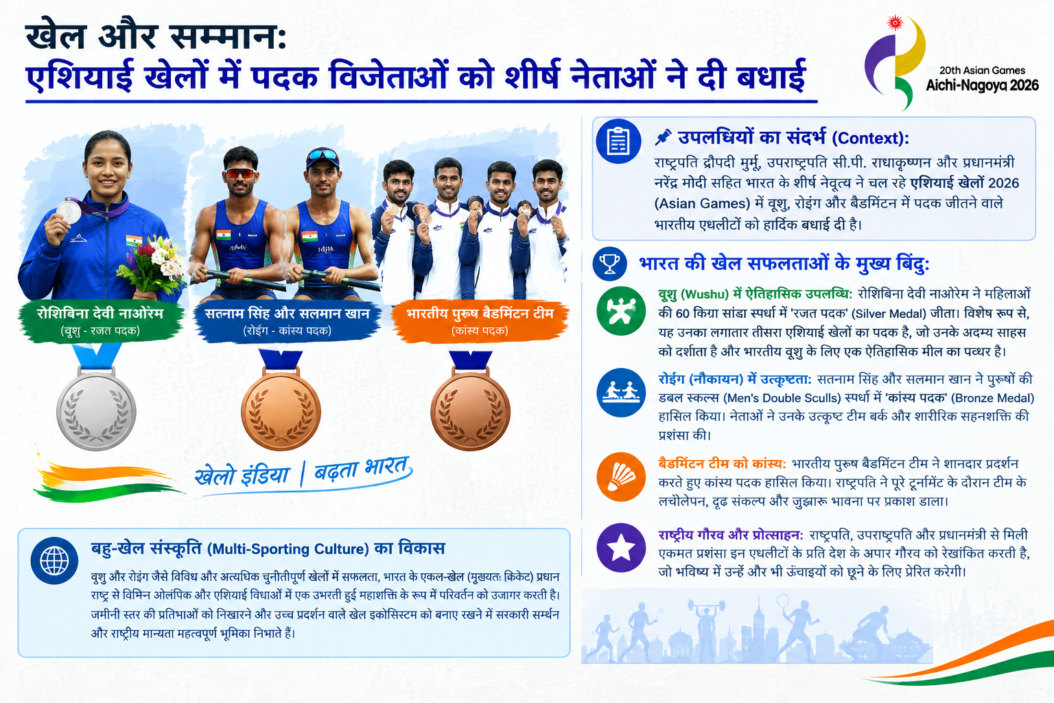 खेल और सम्मान: एशियाई खेलों में वूशु, रोइंग और बैडमिंटन में भारत ने जीते पदक