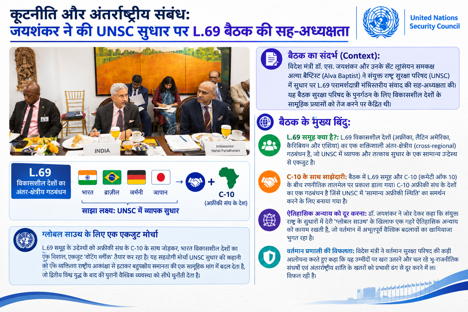 कूटनीति और अंतर्राष्ट्रीय संबंध: विदेश मंत्री जयशंकर ने UNSC सुधार पर L.69 बैठक की सह-अध्यक्षता की