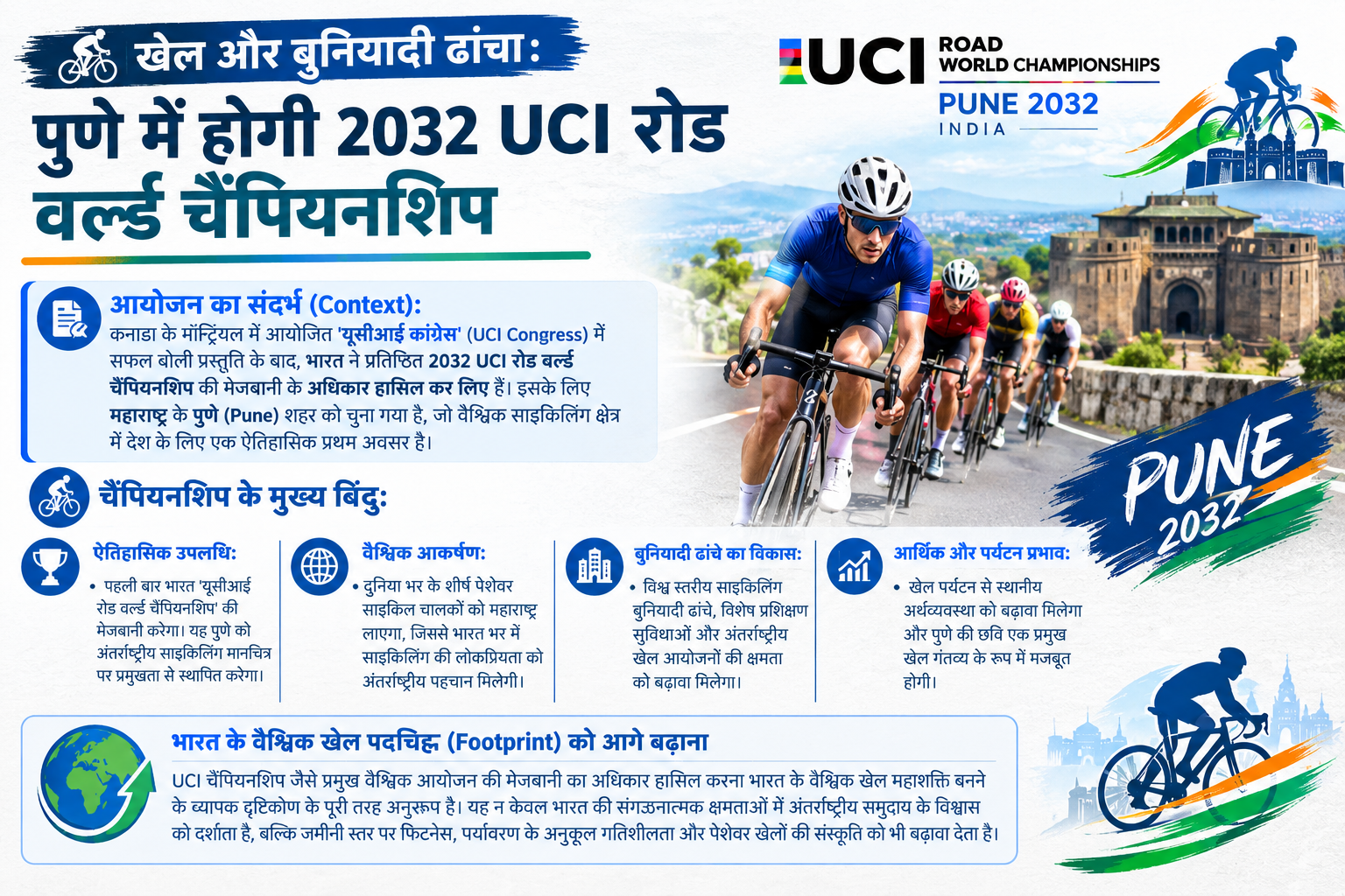 खेल और बुनियादी ढांचा: पुणे करेगा 2032 UCI रोड वर्ल्ड चैंपियनशिप की मेजबानी