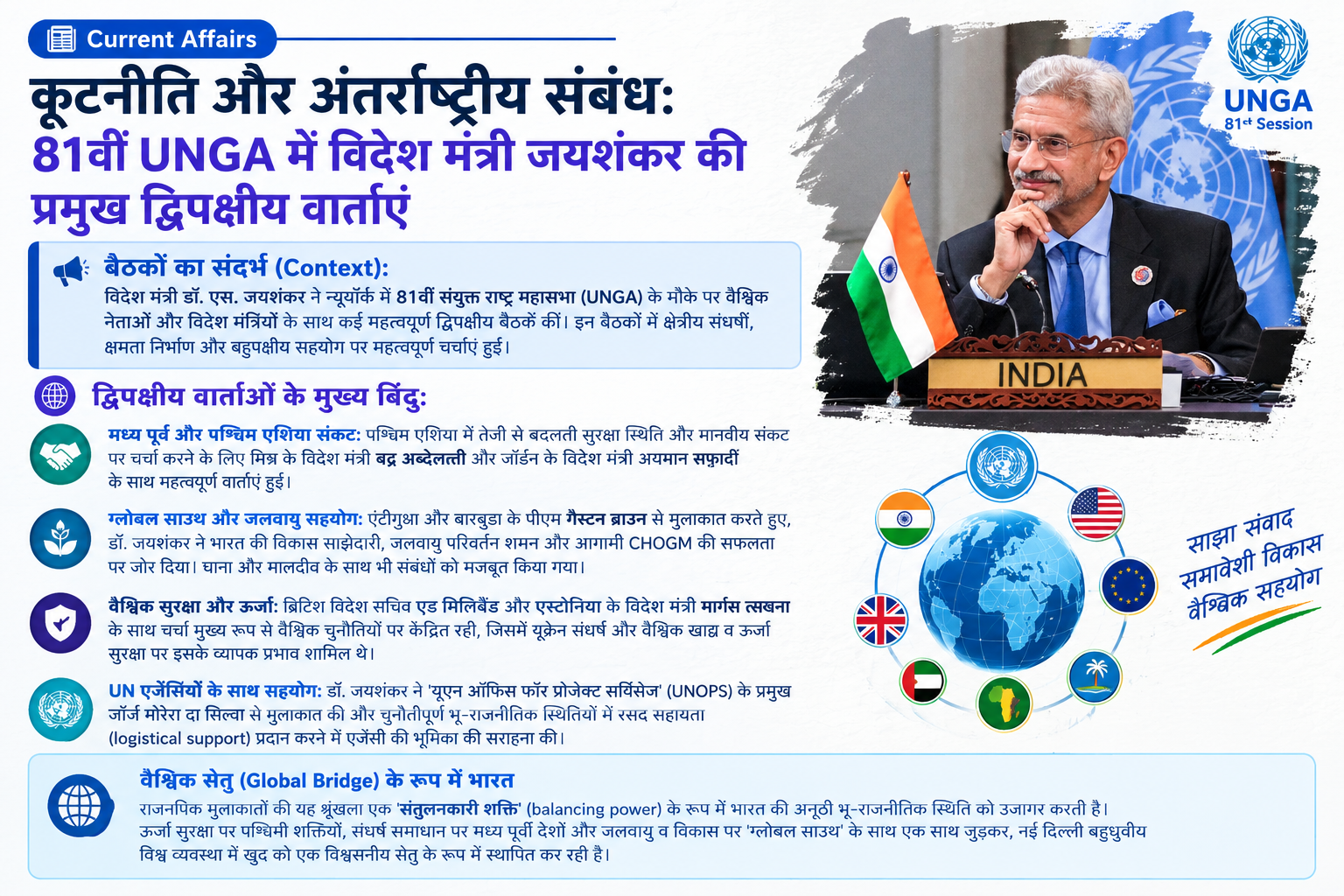 कूटनीति और अंतर्राष्ट्रीय संबंध: 81वीं UNGA में विदेश मंत्री जयशंकर की प्रमुख द्विपक्षीय वार्ताएं